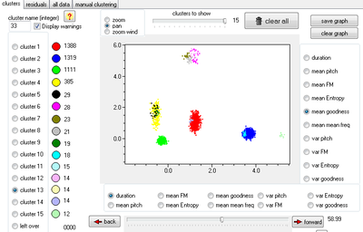 SAP2011 Clusters