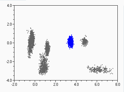 clustering3