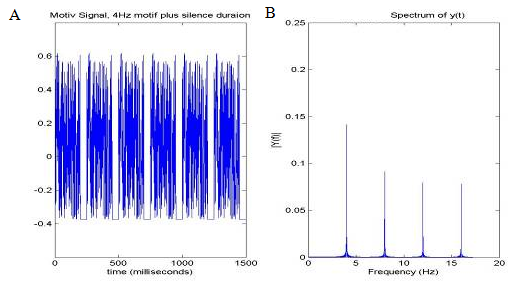 harmonics